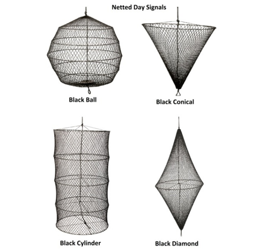 Netted Day Signal Shapes